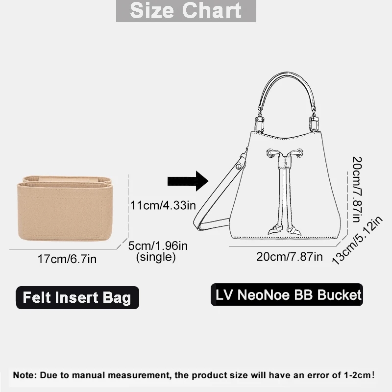 Do toreb LV Neonoe BB Bucket:  – Cosmetic Bags recenzja i cena
